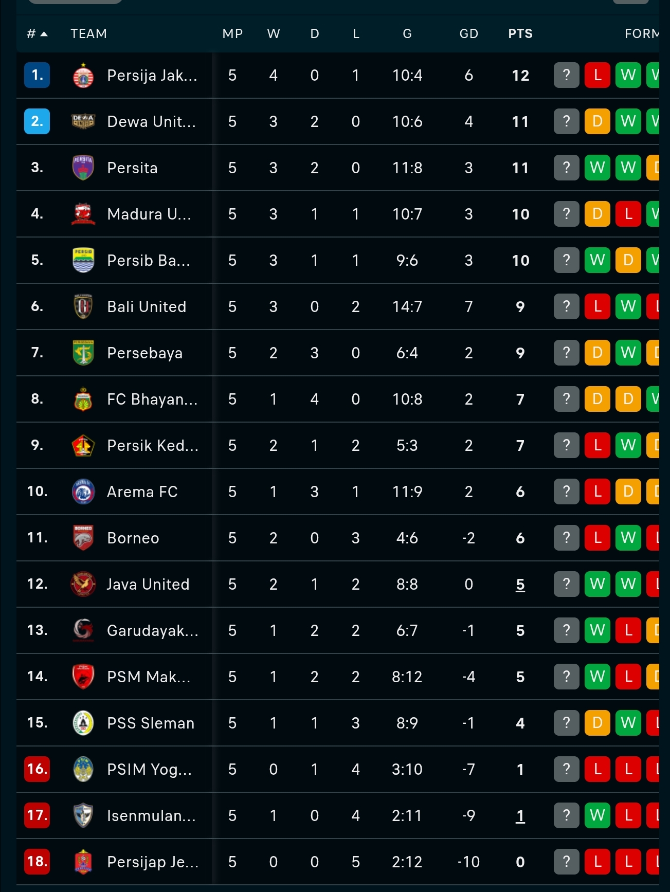 Klasemen Super League 2026/2027. (Flash Score)