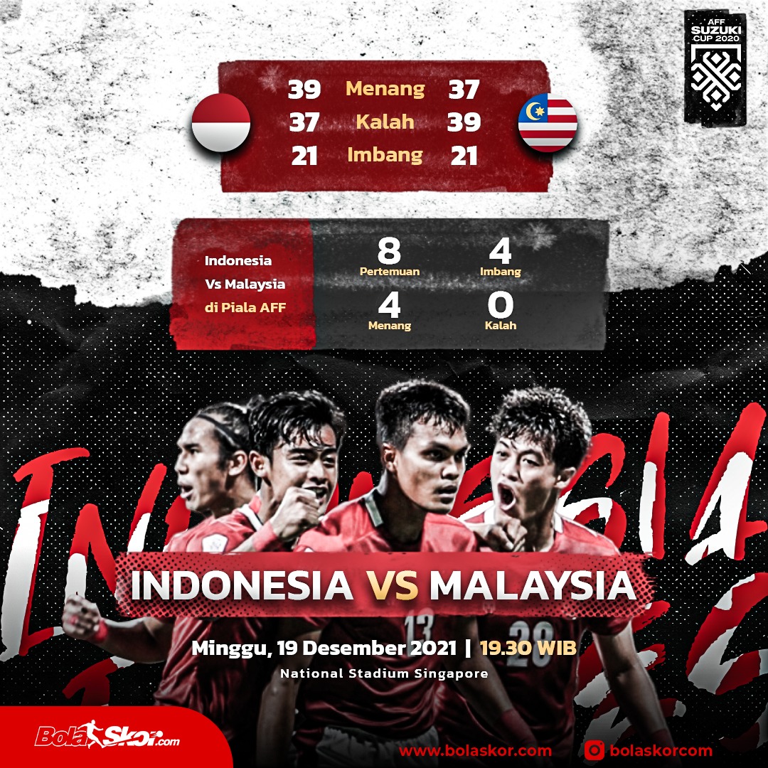 Head to Head Timnas Indonesia Vs Malaysia di Piala AFF: Imbang