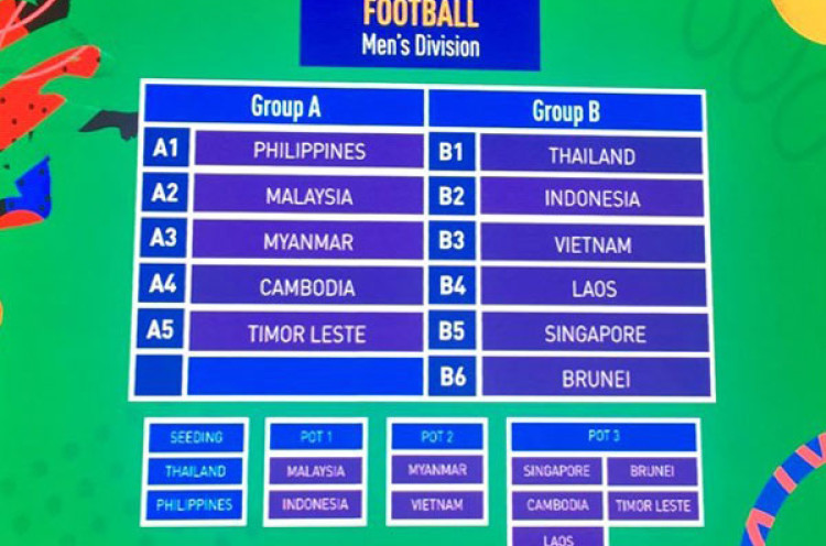 Segrup Timnas Indonesia U-23 dan Thailand, VFF Yakin Vietnam Lolos Fase Grup SEA Games 2019