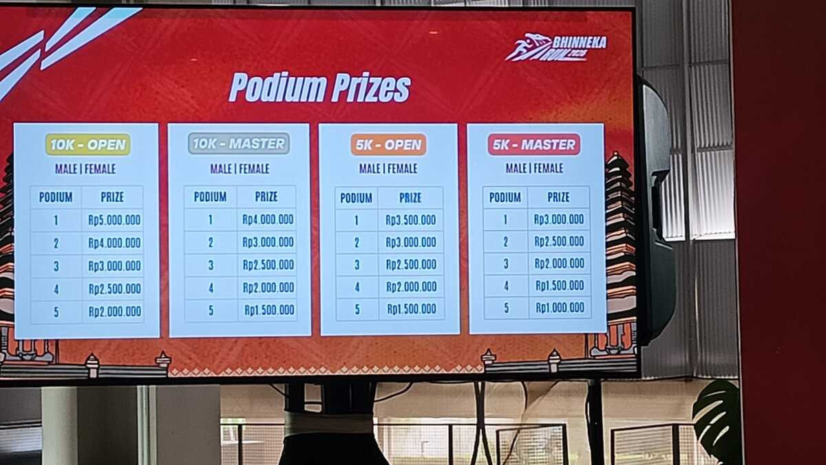 Besaran hadiah podium Bhinneka Run 2026. (BolaSkor.com/Gazza Roosaryatama)