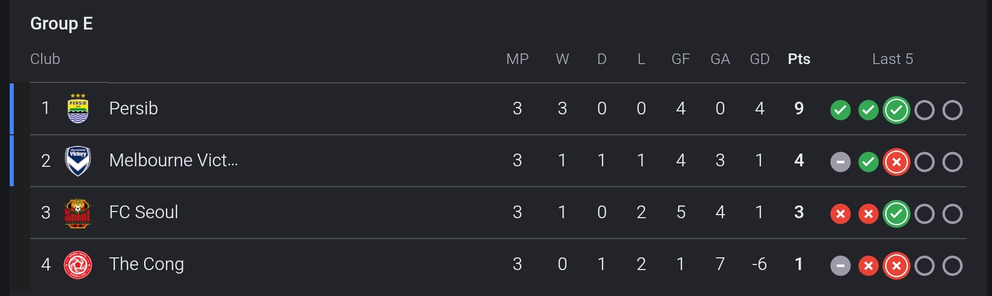 Klasemen Grup ACL 2 2026/2027.