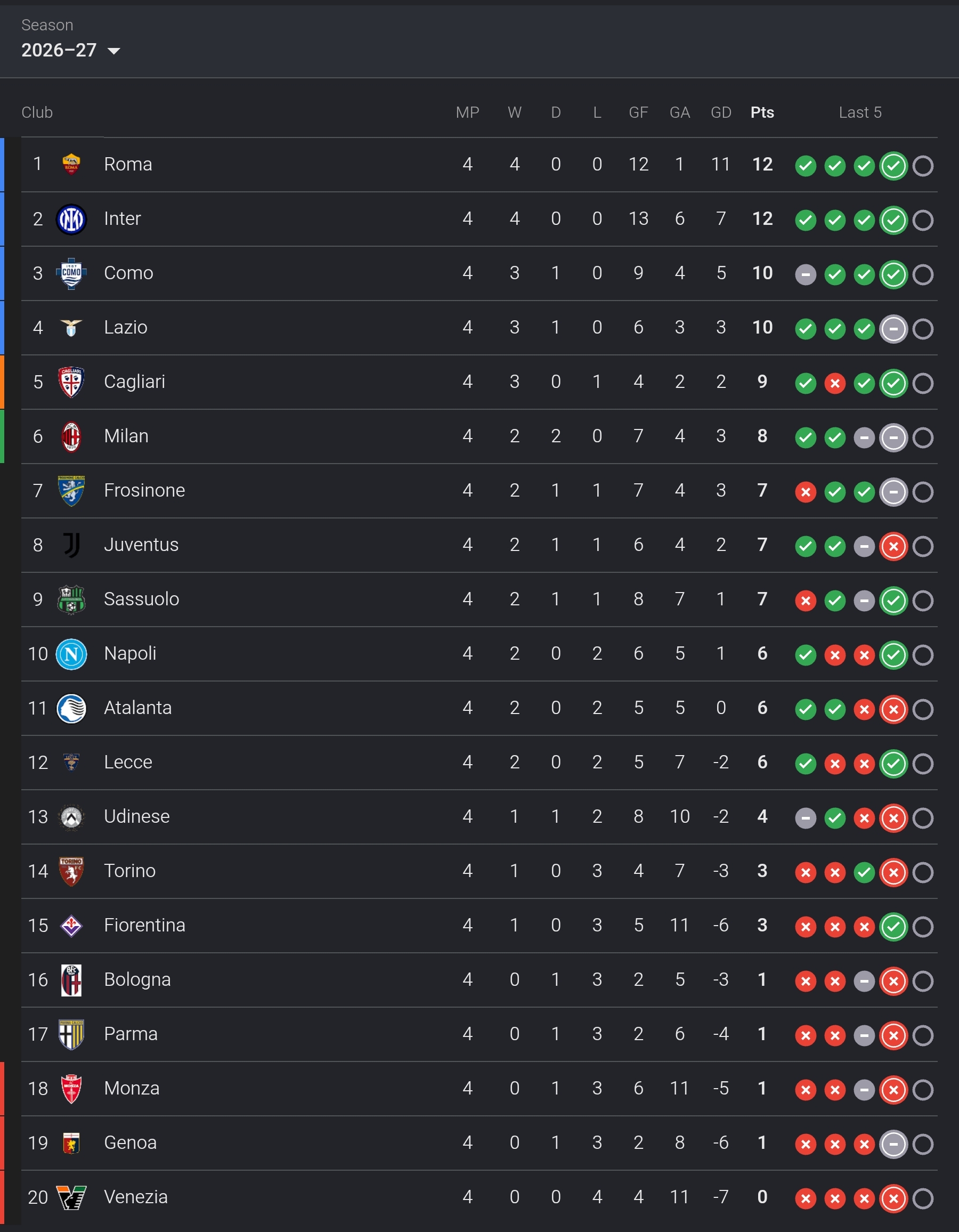Klasemen terbaru Serie A. (Google)