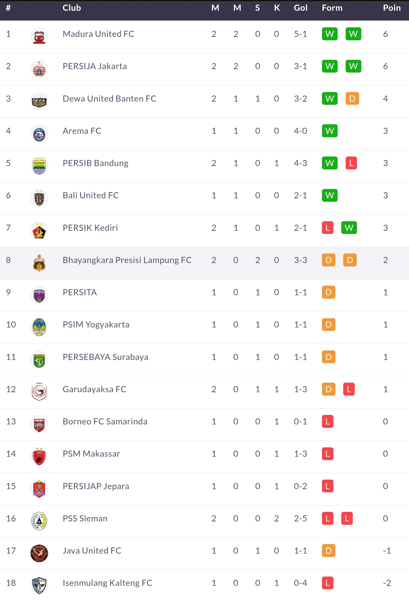 Klasemen Sementara Super League 2026/2027 usai Persija menang atas Persib. (Lapangbola)