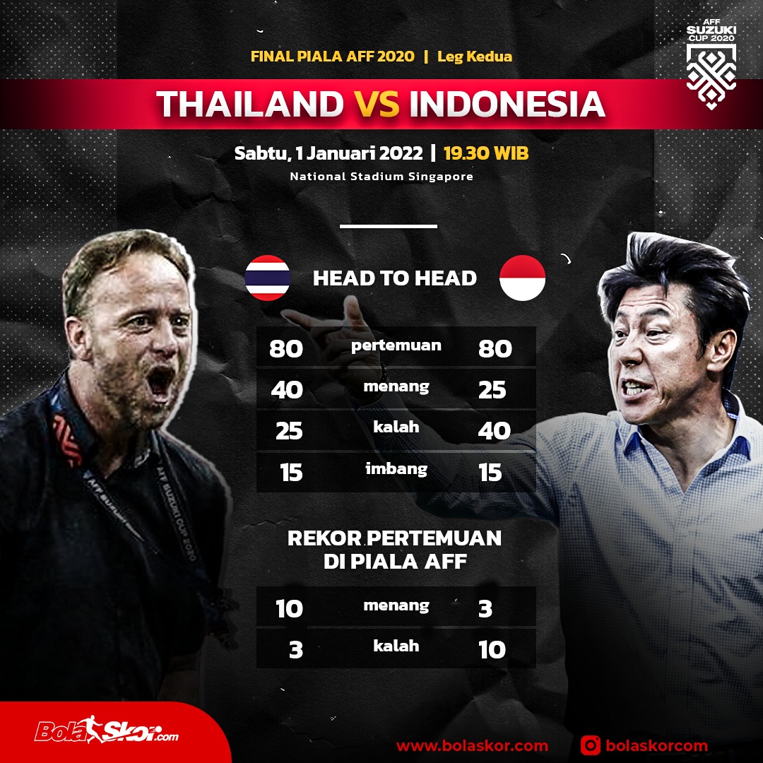 Head to Head Thailand Vs Timnas Indonesia: Garuda Kalah Superior