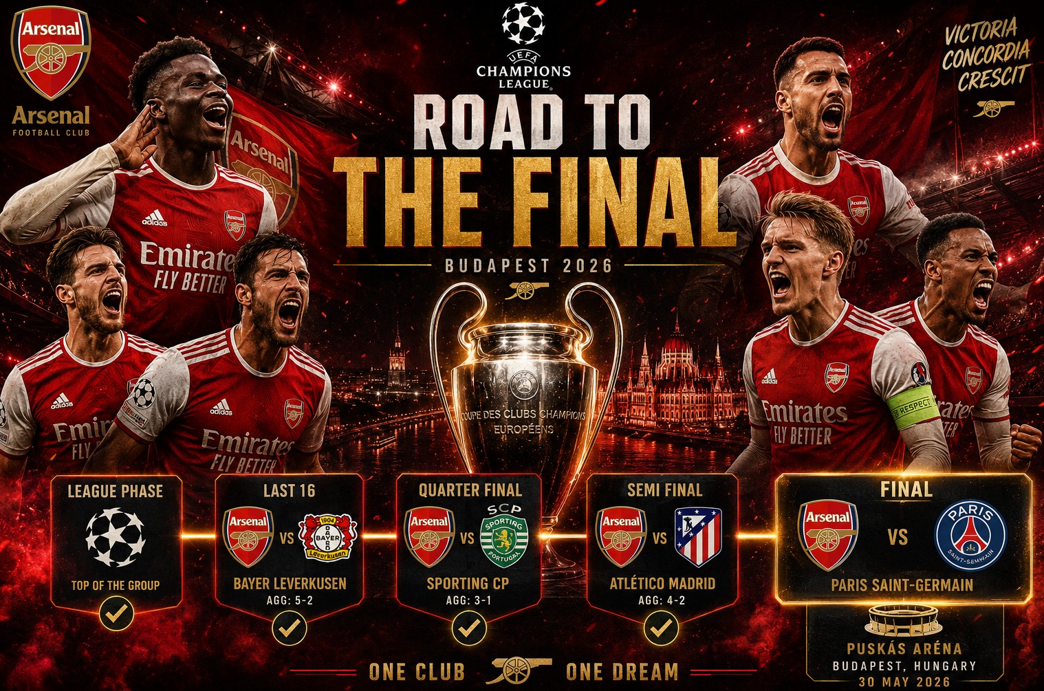 Road to Final Liga Champions 2025/2026: Arsenal Melaju Mulus Tanpa Kekalahan