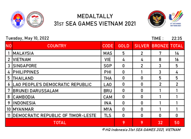 SEA Games 2021