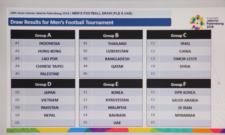 Palestina Masuk Grup A yang Juga Diisi Timnas Indonesia U-23, Hong Kong Merasa Makin Sulit