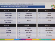 Palestina Masuk Grup A yang Juga Diisi Timnas Indonesia U-23, Hong Kong Merasa Makin Sulit