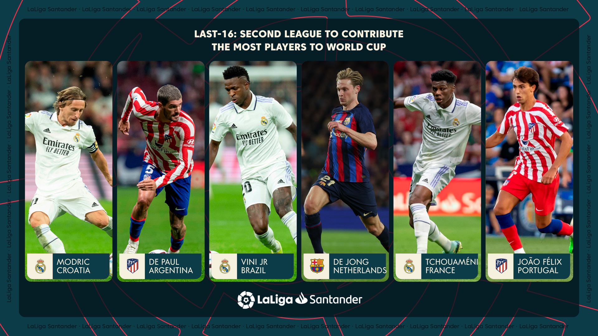 LaLiga yang Terus Bertaji di Piala Dunia 2022
