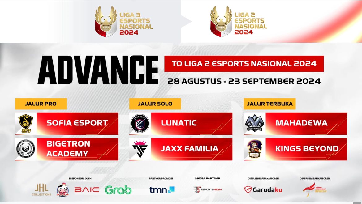 Liga 3 Esports Nasional 2024 Jalur Terbuka: Mahadewa dan Kings Beyond Rebut Dua Tiket Tersisa Promosi