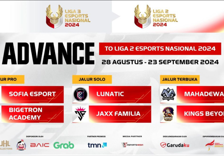 Liga 3 Esports Nasional 2024 Jalur Terbuka: Mahadewa dan Kings Beyond Rebut Dua Tiket Tersisa Promosi