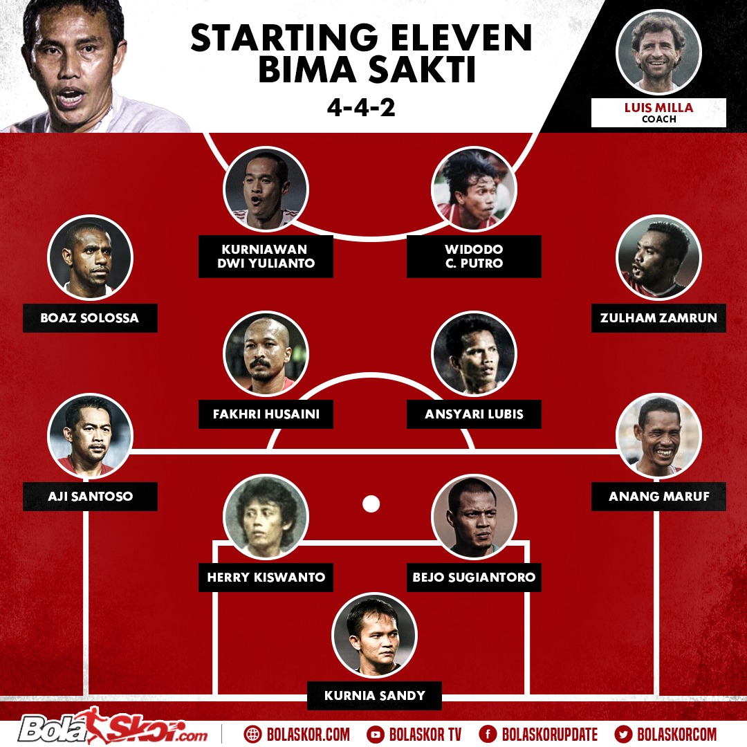 11 Pemain Terbaik Versi Bima Sakti, Luis Milla Dipilih sebagai Pelatih