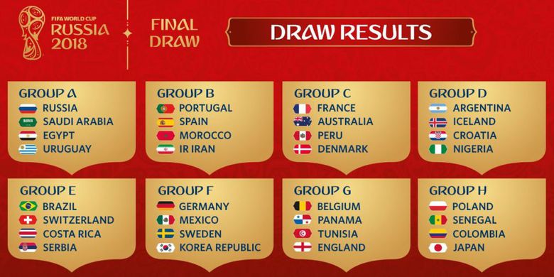 Undian Piala Dunia 2018, Spanyol dan Portugal Satu Grup