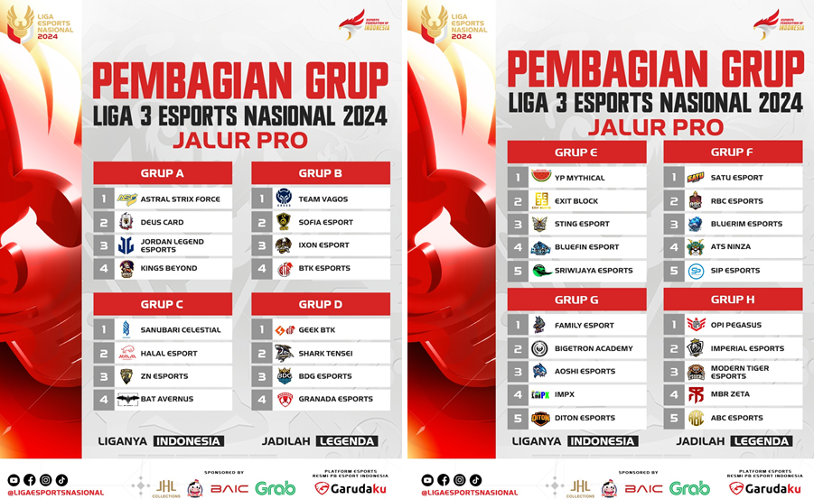36 Tim Akan Bertarung di Liga 3 Esports Nasional 2024 Jalur Pro