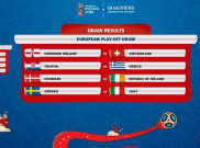 Ini Reaksi Hasil Undian Playoff Piala Dunia 2018