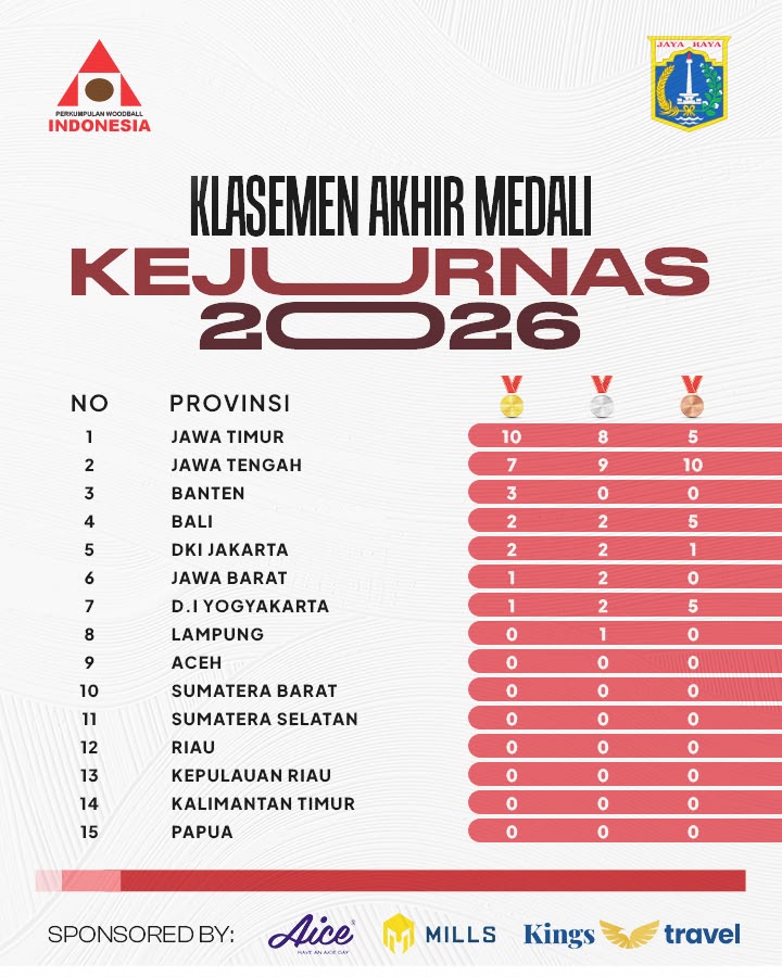 Klasemen akhir Kejurnas Woodball 2026. (Dok. IWbA)