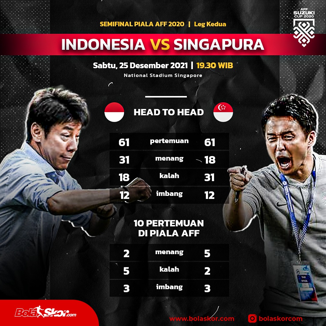 Head to Head Timnas Indonesia Vs Singapura di Piala AFF: Jomplang