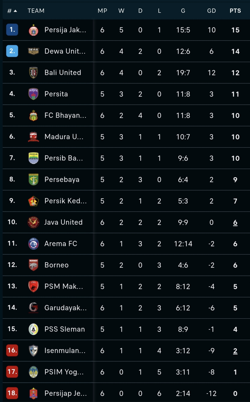Klasemen sementara Super League 2026/2027. (Sumber: Flash Score)