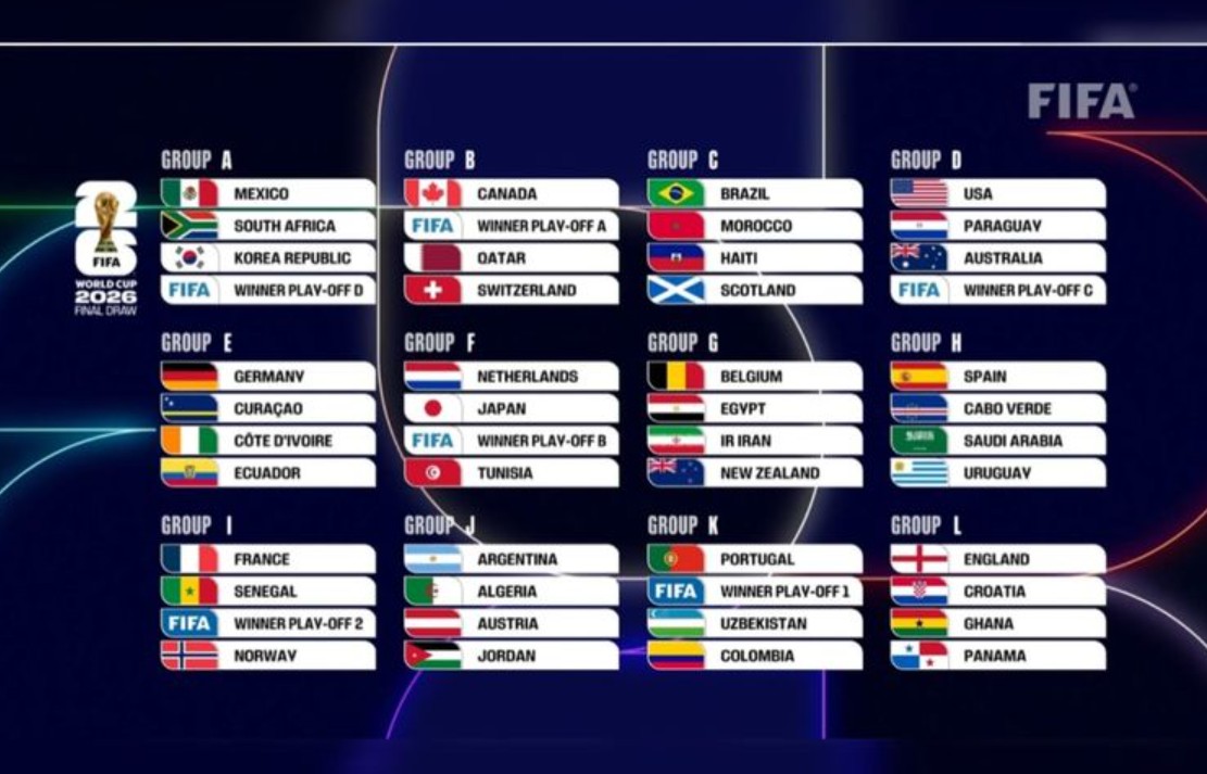 Hasil Drawing Piala Dunia 2026: Brasil di Grup Neraka, Mbappe Bertemu Haaland