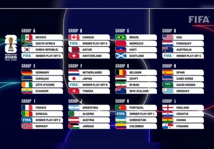 Hasil Drawing Piala Dunia 2026: Brasil di Grup Neraka, Mbappe Bertemu Haaland
