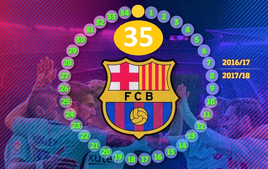 Bekuk Malaga, Barcelona Terus Kejar Rekor