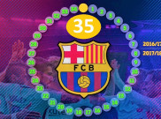 Bekuk Malaga, Barcelona Terus Kejar Rekor