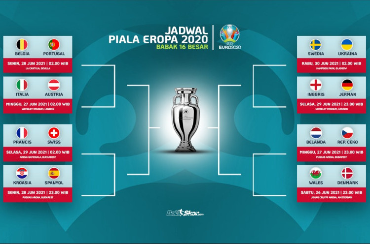 Jadwal Lengkap 16 Besar Piala Eropa 2020