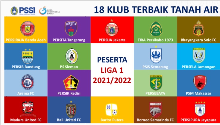 Detail Format Liga 1 dan Liga 2 2021