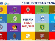 Detail Format Liga 1 dan Liga 2 2021