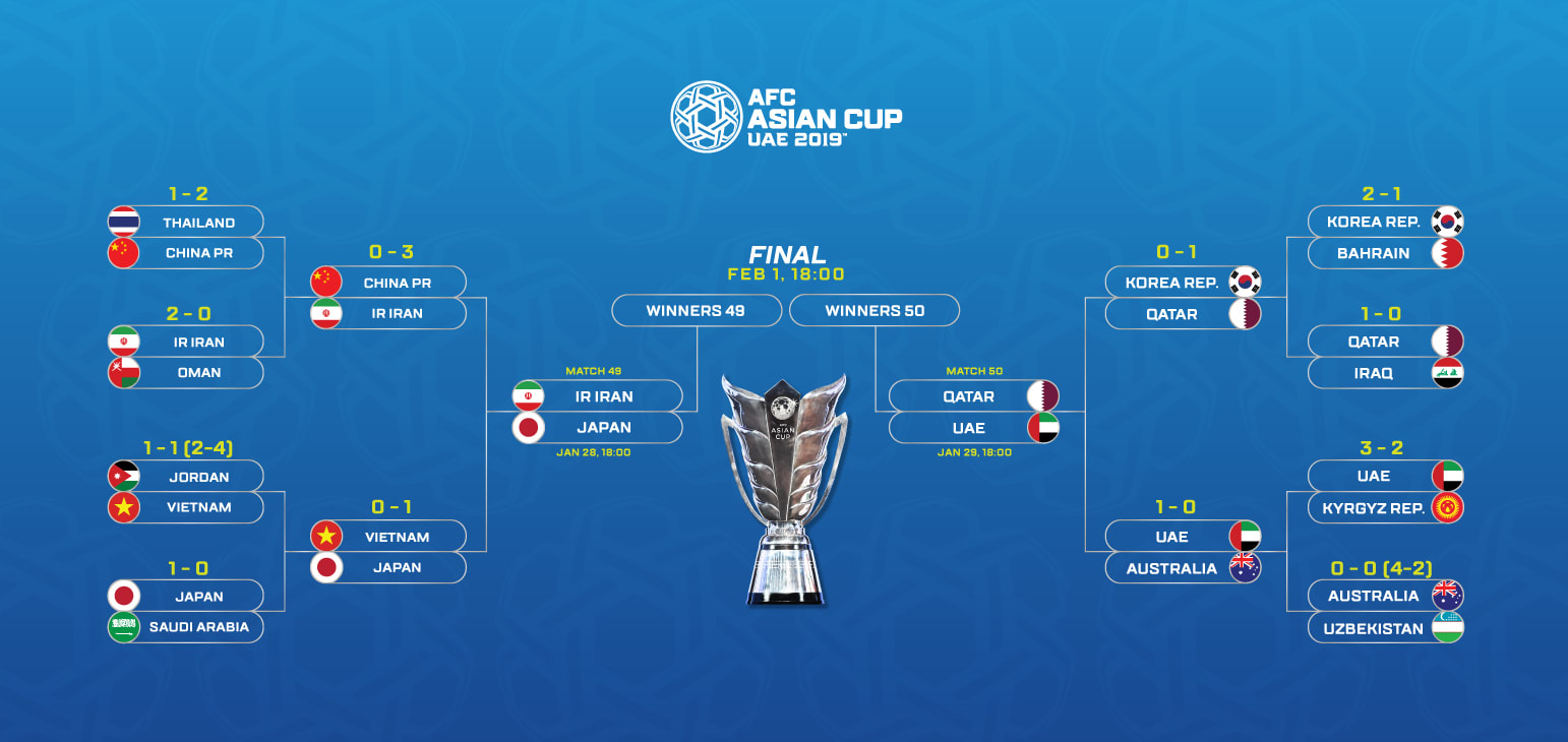 Piala Asia 2019