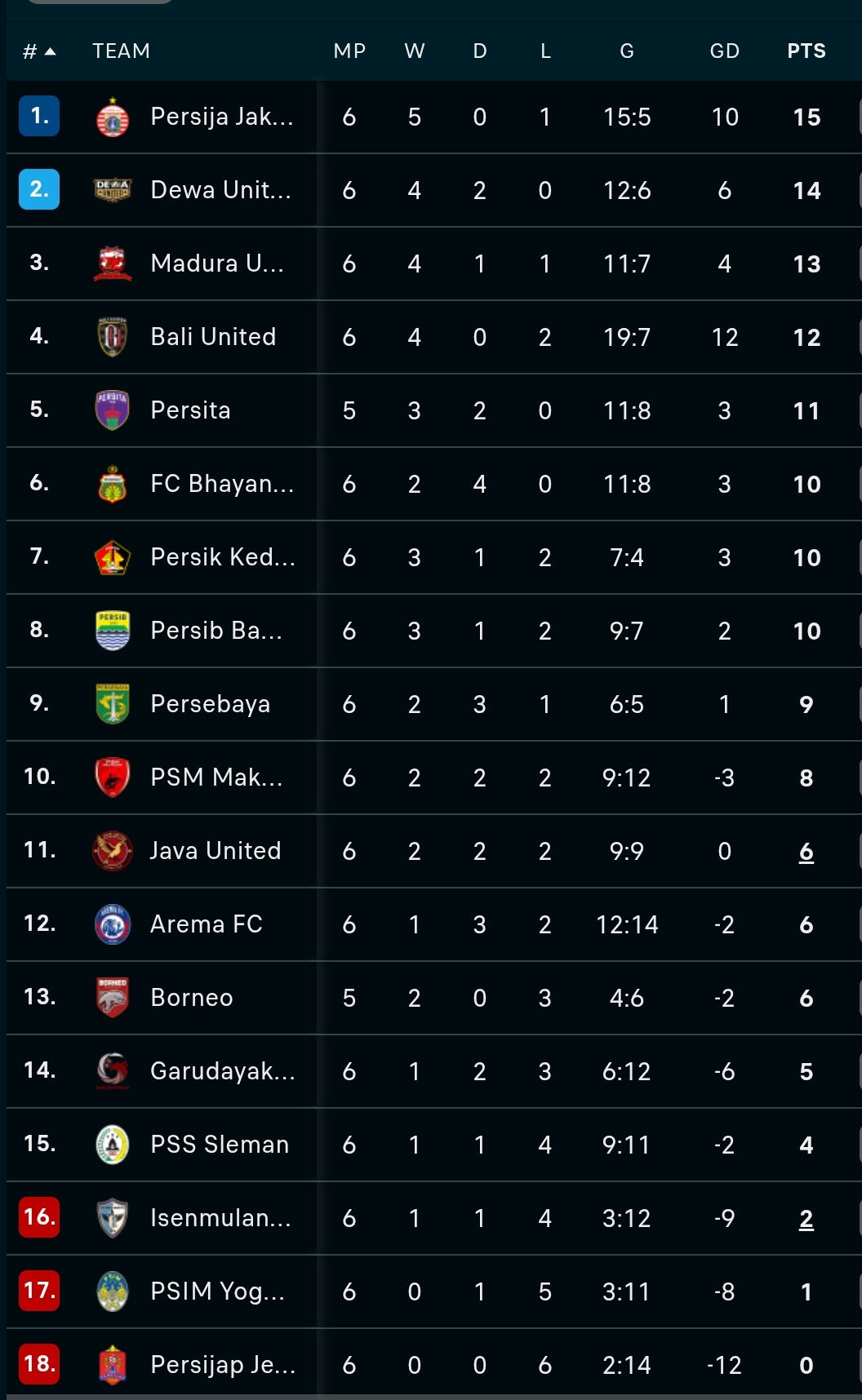 Klasemen Super League 2026/2027. (FlashScore)