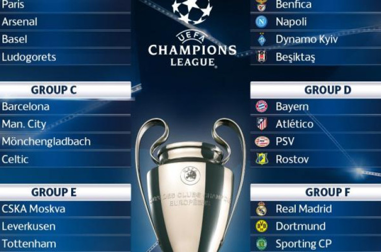 Hasil Drawing Liga Champions : Barca bersama City Segrup