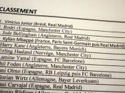 Hasil Penghargaan Ballon d'Or 2024 Diduga Bocor di Medsos, Vinicius Junior Jadi Pemenang
