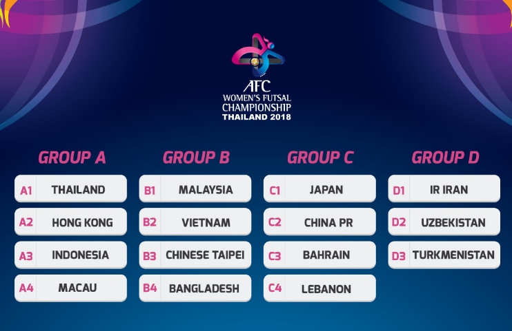 Indonesia Segrup Thailand, Hong Kong, dan Makau di Piala Asia Futsal Wanita