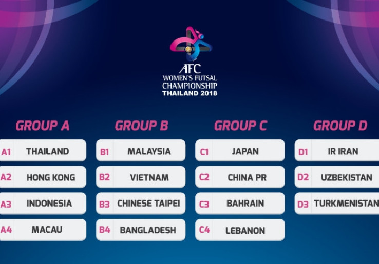 Indonesia Segrup Thailand, Hong Kong, dan Makau di Piala Asia Futsal Wanita