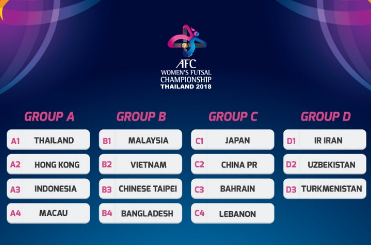 Indonesia Segrup Thailand, Hong Kong, dan Makau di Piala Asia Futsal Wanita