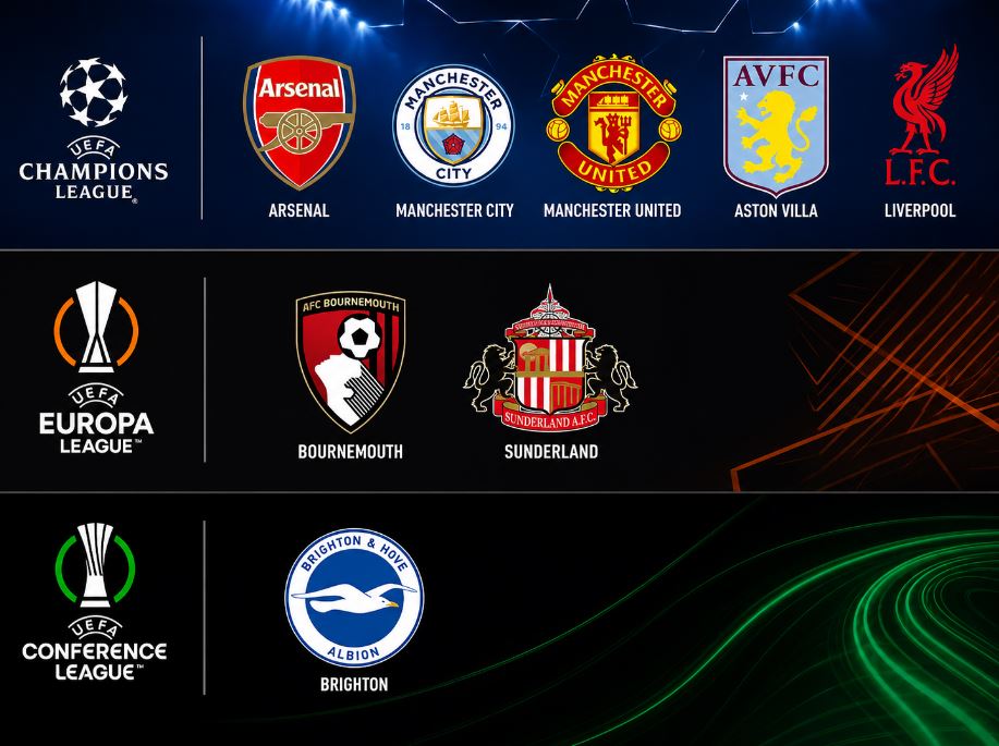8 Perwakilan Klub Inggris di Kompetisi Eropa Musim Depan, Satu Tim Berpotensi Menyusul