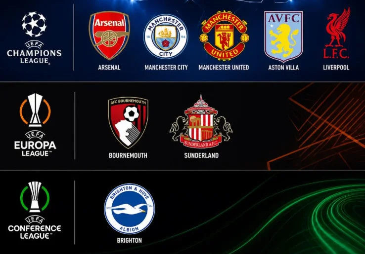 8 Perwakilan Klub Inggris di Kompetisi Eropa Musim Depan, Satu Tim Berpotensi Menyusul