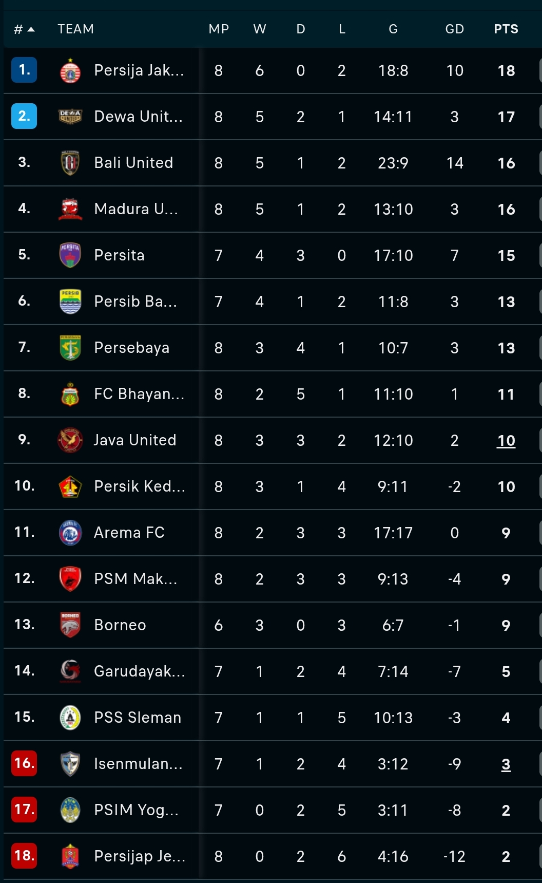 Klasemen Super League 2026/2027. (Flash Score)