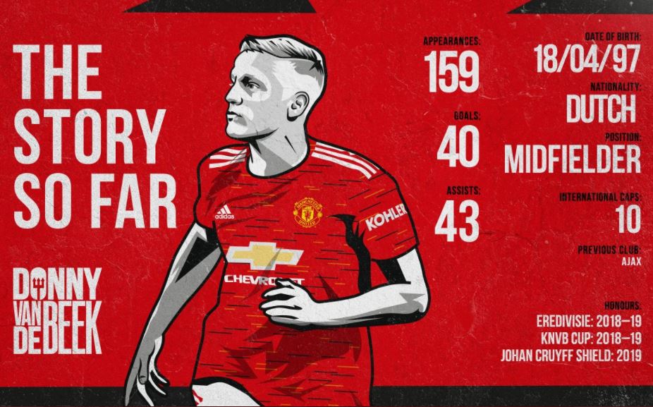 Manchester United Konfirmasi Keberhasilan Amankan Servis Donny van de Beek