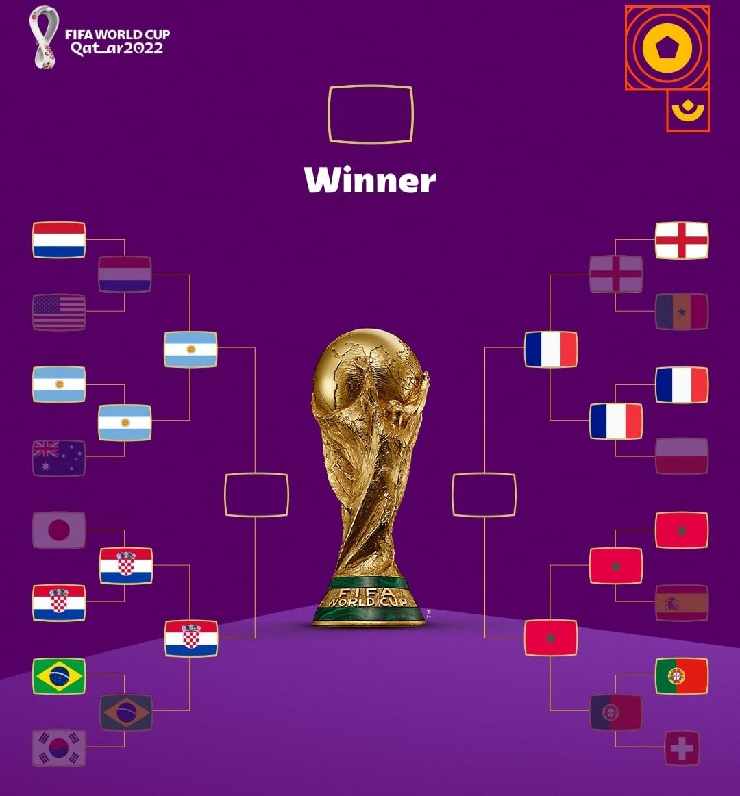 Jadwal Siaran Langsung Semifinal Piala Dunia 2022: Argentina Vs Kroasia dan Prancis Vs Maroko
