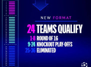 Yang Berhak Melaju ke Fase Gugur pada Format Baru Liga Champions