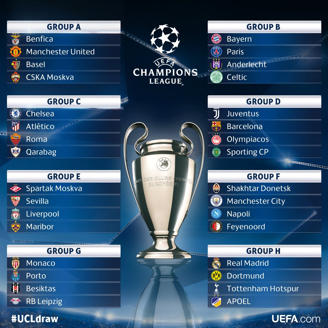 Hasil Drawing Grup Liga Champions 2017/18