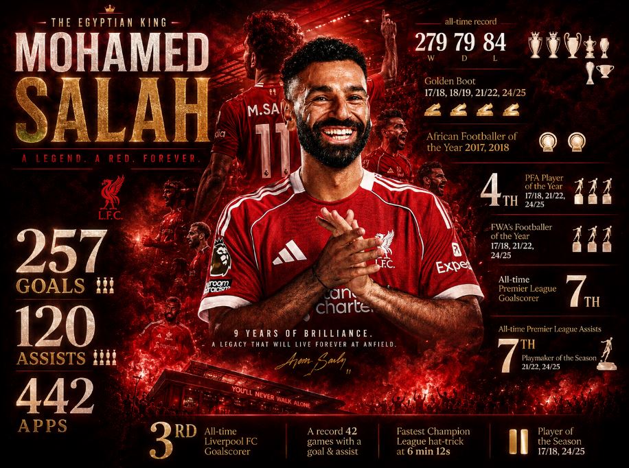Sembilan Tahun Pengabdian Berakhir, Mohamed Salah Tinggalkan Liverpool dengan Status Legenda