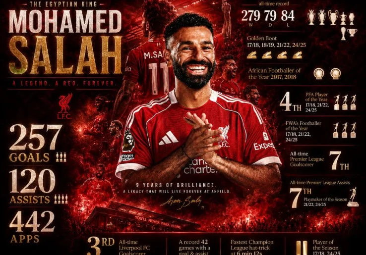Sembilan Tahun Pengabdian Berakhir, Mohamed Salah Tinggalkan Liverpool dengan Status Legenda