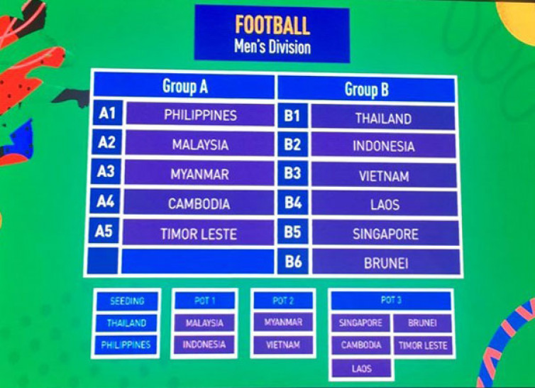 Beredar Rumor di Vietnam dan Thailand, Ada Tim yang Mundur dari Sepak Bola SEA Games 2019