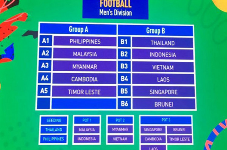 Beredar Rumor di Vietnam dan Thailand, Ada Tim yang Mundur dari Sepak Bola SEA Games 2019