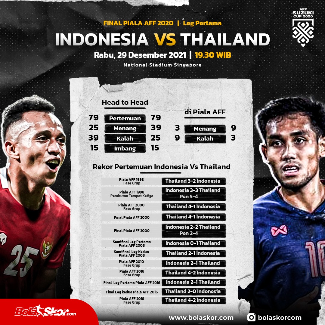 Head to Head Timnas Indonesia Vs Thailand di Piala AFF: The War Elephants Superior!