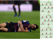 Tanpa Lionel Messi, 3 Alternatif Taktik Barcelona pada El Clasico