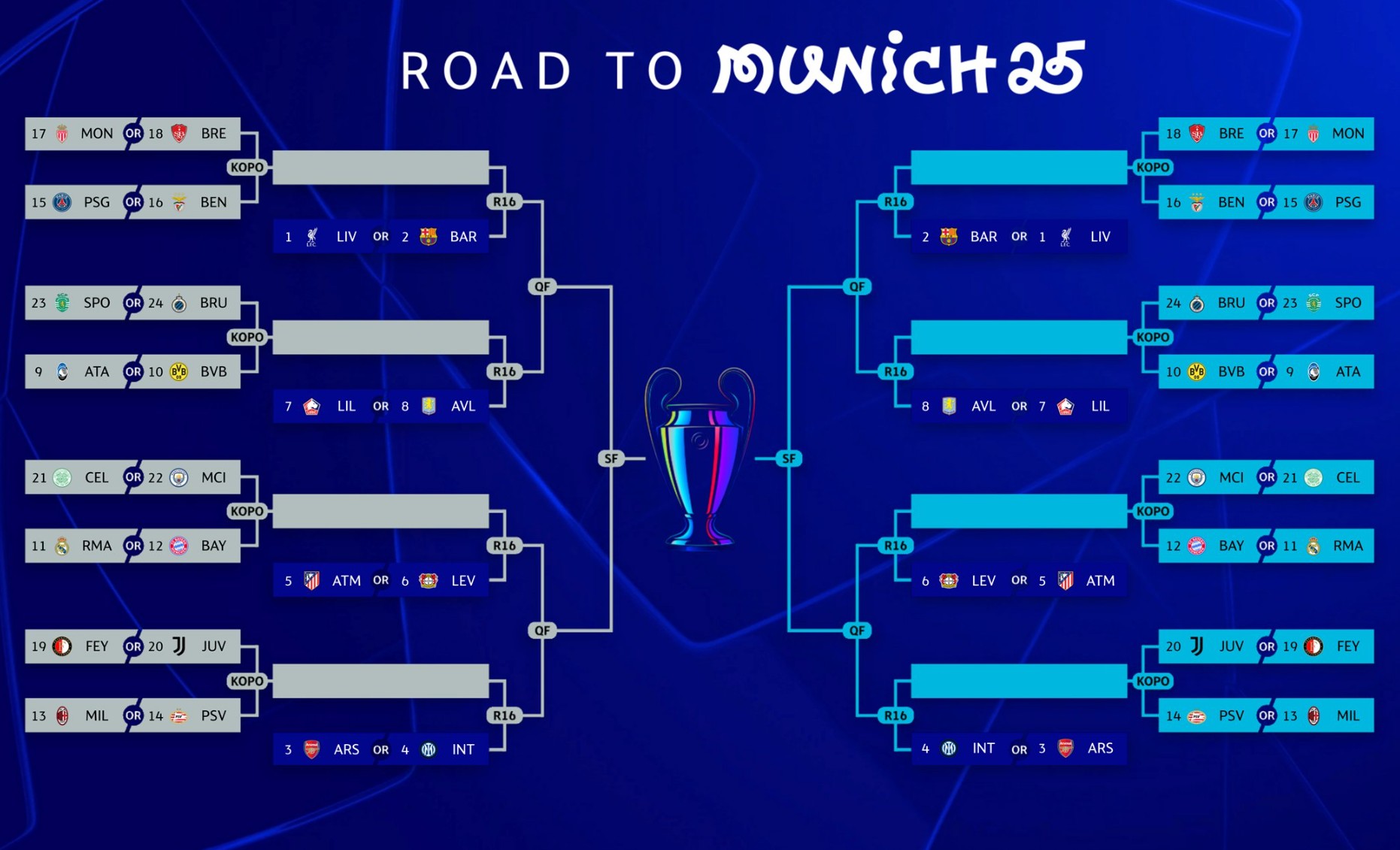 Cara Menonton dan Link Live Streaming Undian Play-off 16 Besar Liga Champions 2024-2025